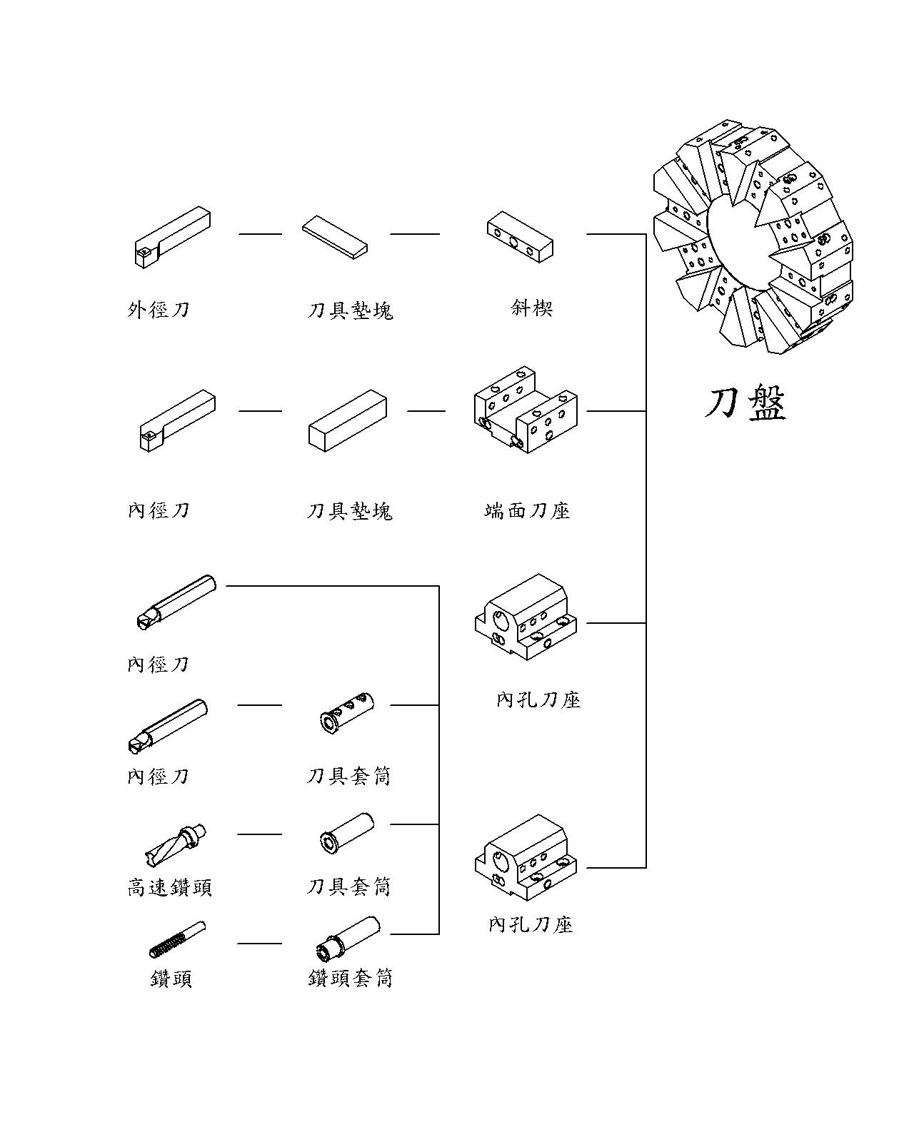AEGIS CNC FTC-23 刀具系統圖